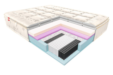Materac Janpol Brillante 200 x 200